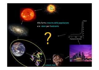 Big
                 Bang




                                                                miliardi
Alla forte crescita della popolazione                           9
                                                                7
e ai danni per l’ambiente                                       6
                                                                5




        ?
                                                                4
                                                                3
                                                                2
                                    A.D.   0    1000     2050
                                                                1
                                        Popolazione Mondiale




       3.6 miliardi d’anni
 