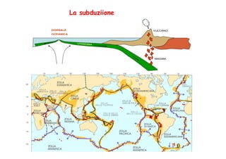 La subduziione

DORSALE                     VULCANO
OCEANICA



             LITOSFER
                      A




                            MAGMA
 