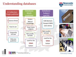 Understanding databases

                      Database:       Database:
   EJ Collection:
  Single publisher
                       Multi-          Subject
                      publisher        specific
                         Scopus
     Science Direct                    CAB Abstracts
                         Web of
                       Knowledge       Passport GMID
                                        Lexis Library
      Easy to use      Cover many
                        subjects
                                      Not usually
      Frequently                       full-text
       full-text       Not usually
                        full-text
                                        Look for the
       Only one
       publisher       Look for the
                                          button
                          button



                                                        University Library
 