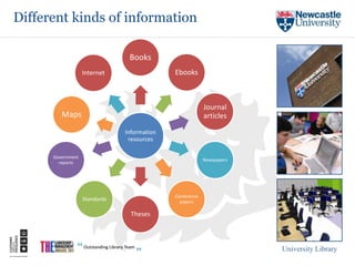 Different kinds of information

                                Books
                   Internet                  Ebooks



                                                          Journal
         Maps                                             articles

                               Information
                                resources

      Government
                                                          Newspapers
        reports




                                             Conference
                   Standards                   papers

                                 Theses




                                                                       University Library
 