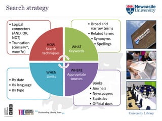 Search strategy

 • Logical                                  • Broad and
   connectors                                 narrow terms
   (AND, OR,                                • Related terms
   NOT)                                       • Synonyms
 • Truncation       HOW                         • Spellings
   (conserv*,                   WHAT
                   Search
   wom?n)                      Keywords
                 techniques



                                WHERE
                   WHEN
                              Appropriate
                   Limits
 • By date                      sources
 • By language                              • Books
 • By type                                  • Journals
                                            • Newspapers
                                            • Statistics
                                            • Official docs

                                                              University Library
 