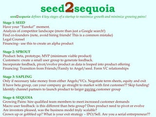 seed2sequoia
    seed2sequoia defines 4 key stages of a startup to maximize growth and minimize growing pains!
Stage 1: SEED
Have your “Eureka!” moment.
Analysis of competitor landscape (more than just a Google search!)
Find co-founders (note, avoid hiring friends! This is a common mistake)
Legal Counsel
Financing– use this to create an alpha product

Stage 2: SPROUT
Product: beta, prototype, MVP (minimum viable product)
Customers: create a small user group to generate feedback.
Incorporate feedback, pivot/evolve product as data is looped into product offering
Financing: Transition from Friends/Family to Angel/seed. Form VC relationships

Stage 3: SAPLING
Only if necessary take money from either Angels/VCs. Negotiate term sheets, equity and exit
If have beta group, can your company go straight to market with first customer?? Skip funding!
Identify channel partners to launch product to larger paying customer group

Stage 4: SEQUOIA
Growing Pains: hire qualified team members to meet increased customer demands
Macro user feedback: is this different than beta group? Does product need to pivot or evolve
Are investors pleased, was the business model truly scalable?
                                                  1
Grown up or gobbled up? What is your exit strategy – IPO/Sell. Are you a serial entrepreneur??
 