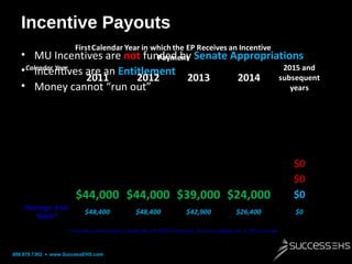 Incentive Payouts
First Calendar Year in which the EP Receives an Incentive
• MU Incentives are not funded by Senate Appro...