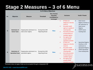 Stage 2 Measures – 3 of 6 Menu
3 of 6 Menu Objectives
No.

Objective

Measure

Threshold

New, Revised,
Expanded,
Consolid...