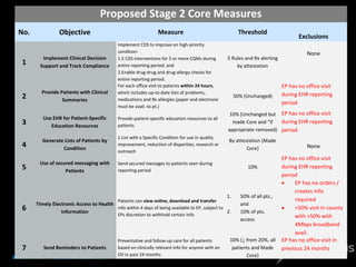 Proposed Stage 2 Core Measures

Fed. Objective
Programs & Measure
Patient Engagement
Threshold
Exclusions

No.

Implement ...
