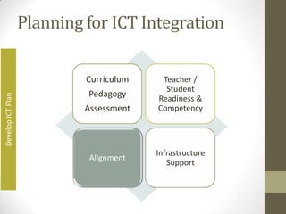 Stage 3 Technology Planning
