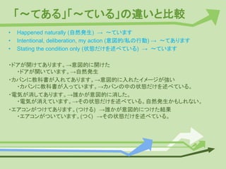 「〜てある」「〜ている」の違いと比較
• Happened naturally (自然発生) → 〜ています
• Intentional, deliberation, my action (意図的/私の行動) → 〜てあります
• Stating the condition only (状態だけを述べている) → 〜ています
・ドアが開けてあります。→意図的に開けた
・ドアが開いています。→自然発生
・カバンに教科書が入れてあります。→意図的に入れたイメージが強い
・カバンに教科書が入っています。→カバンの中の状態だけを述べている。
・電気が消してあります。→誰かが意図的に消した。
・電気が消えています。→その状態だけを述べている。自然発生かもしれない。
・エアコンがつけてあります。(つける) →誰かが意図的につけた結果
・エアコンがついています。(つく) →その状態だけを述べている。
 