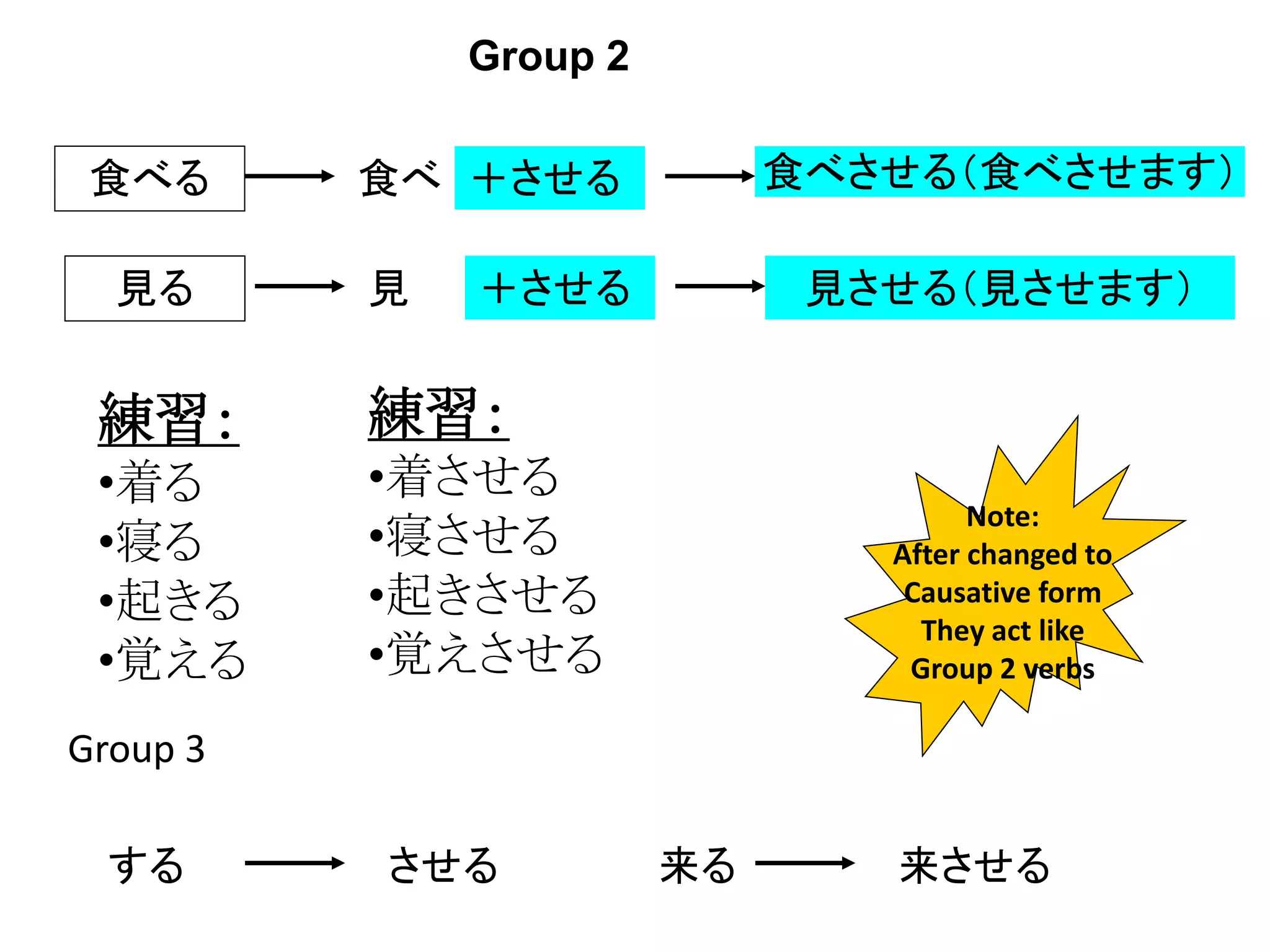 Group 2
食べる 食べ ＋させる 食べさせる（食べさせます）
見る 見 ＋させる 見させる（見させます）
練習：
•着る
•寝る
•起きる
•覚える
練習：
•着させる
•寝させる
•起きさせる
•覚えさせる
Group 3
する させる 来る 来させる
Note:
After changed to
Causative form
They act like
Group 2 verbs
 