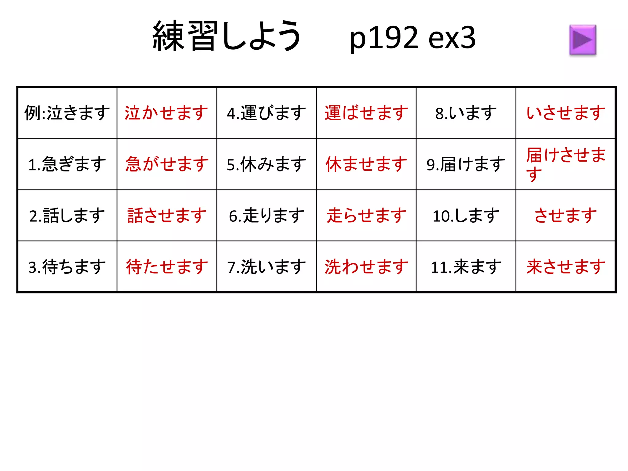 練習しよう p192 ex3
来させます11.来ます洗わせます7.洗います待たせます3.待ちます
させます10.します走らせます6.走ります話させます2.話します
届けさせま
す
9.届けます休ませます5.休みます急がせます1.急ぎます
いさせます8.います運ばせます4.運びます泣かせます例:泣きます
 