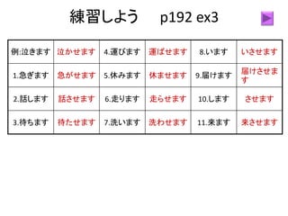 練習しよう p192 ex3
来させます
11.来ます
洗わせます
7.洗います
待たせます
3.待ちます
させます
10.します
走らせます
6.走ります
話させます
2.話します
届けさせま
す
9.届けます
休ませます
5.休みます
急がせます
1.急ぎます
いさせます
8.います
運ばせます
4.運びます
泣かせます
例:泣きます
 