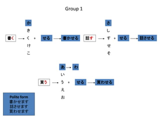書く
か
き
く
け
こ
せる 書かせる+
Group 1
話す
さ
し
す
せ
そ
せる 話させる+
買う
あ
い
う
え
お
せる 買わせる+
わ
Polite form
書かせます
話させます
買わせます
 