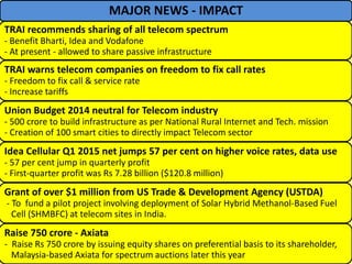 TRAI recommends sharing of all telecom spectrum
- Benefit Bharti, Idea and Vodafone
- At present - allowed to share passive infrastructure
TRAI warns telecom companies on freedom to fix call rates
- Freedom to fix call & service rate
- Increase tariffs
Union Budget 2014 neutral for Telecom industry
- 500 crore to build infrastructure as per National Rural Internet and Tech. mission
- Creation of 100 smart cities to directly impact Telecom sector
Idea Cellular Q1 2015 net jumps 57 per cent on higher voice rates, data use
- 57 per cent jump in quarterly profit
- First-quarter profit was Rs 7.28 billion ($120.8 million)
Grant of over $1 million from US Trade & Development Agency (USTDA)
- To fund a pilot project involving deployment of Solar Hybrid Methanol-Based Fuel
Cell (SHMBFC) at telecom sites in India.
Raise 750 crore - Axiata
- Raise Rs 750 crore by issuing equity shares on preferential basis to its shareholder,
Malaysia-based Axiata for spectrum auctions later this year
MAJOR NEWS - IMPACT
 