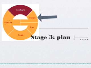 Stage 3: plan



p://www.google.com.ph/imgres?imgurl=http://www.co-bw.com/DMS%2520Images/DesignCycle.png&imgrefurl=http://www.co-bw.com/DMS_the_design_cycle.htm&h=193&w=191&sz=7&tbnid=4ktxUqCIBDc2pM
 