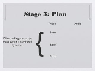 Stage 3: Plan
                               Video   Audio




                           {
                               Intro

When making your script
make sure it is numbered
       by scene.               Body



                               Extro
 