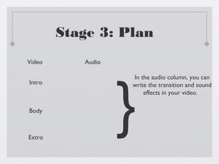 Stage 3: Plan
Video      Audio




                   }
                   In the audio column, you can
Intro              write the transition and sound
                       effects in your video.

Body



Extro
 