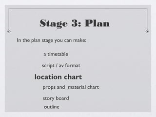 Stage 3: Plan
In the plan stage you can make:

           a timetable

           script / av format

       location chart
           props and material chart

           story board
            outline
 
