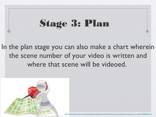 Stage 3: Plan

In the plan stage you can also make a chart wherein
   the scene number of your video is written and
         where that scene will be videoed.




                     http://www.clipartof.com/portfolio/geoimages/illustration/3d-silver-person-pinning-a-location-on-a-map-1078359.html
 