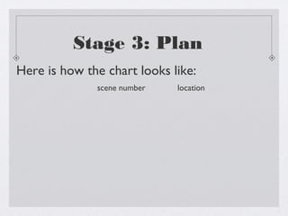 Stage 3: Plan
Here is how the chart looks like:
              scene number   location
 
