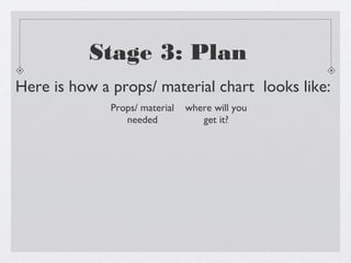 Stage 3: Plan
Here is how a props/ material chart looks like:
              Props/ material   where will you
                 needed            get it?
 