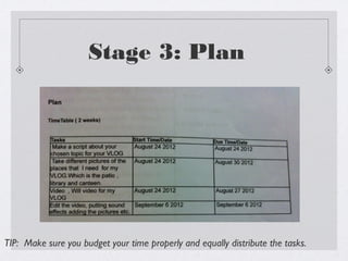 Stage 3: Plan




TIP: Make sure you budget your time properly and equally distribute the tasks.
 