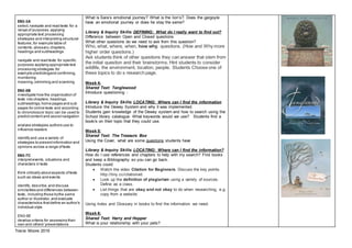 Tracie Moore 2019
EN3-3A
select,navigate and read texts for a
range of purposes,applying
appropriate text processing
strategies and interpreting structural
features,for example table of
contents,glossary,chapters,
headings and subheadings
navigate and read texts for specific
purposes applying appropriate text
processing strategies,for
example predictingand confirming,
monitoring
meaning, skimming and scanning
EN3-5B
investigate how the organisation of
texts into chapters,headings,
subheadings,home pages and sub
pages for online texts and according
to chronologyor topic can be used to
predictcontent and assistnavigation
analyse strategies authors use to
influence readers
identify and use a variety of
strategies to presentinformation and
opinions across a range oftexts
EN3-7C
interpretevents, situations and
characters in texts
think critically aboutaspects oftexts
such as ideas and events
identify, describe,and discuss
similarities and differences between
texts, including those bythe same
author or illustrator,and evaluate
characteristics thatdefine an author's
individual style
EN3-9E
develop criteria for assessing their
own and others'presentations
What is Sara’s emotional journey? What is the lion’s?. Does the gargoyle
have an emotional journey or does he stay the same?
Library & Inquiry Skills: DEFINING: What do I really want to find out?
Difference between Open and Closed questions
What other questions do we need to ask from this question?
Who, what, where, when, how why, questions. (How and Why more
higher order questions.)
Ask students think of other questions they can answer that stem from
the initial question and their brainstorms. Hint students to consider
wildlife, the environment, location, people. Students Choose one of
these topics to do s research page.
Week 4:
Shared Text: Tanglewood
Introduce questioning -
Library & Inquiry Skills: LOCATING: Where can I find the information
Introduce the Dewey System and why it was implemented.
Students gain knowledge of the Dewey system and how to search using the
School library catalogue. What keywords would we use? Students find a
book/s on their topic that they could use.
Week 5:
Shared Text: The Treasure Box
Using the Cover, what are some questions students have
Library & Inquiry Skills: LOCATING: Where can I find the information?
How do I use references and chapters to help with my search? Find books
and keep a Bibliography so you can go back.
Students could:
 Watch the video Citation for Beginners. Discuss the key points.
http://tiny.cc/citationvid
 Look up the definition of plagiarism using a variety of sources.
Define as a class.
 List things that are okay and not okay to do when researching, e.g.
copy from a website.
Using Index and Glossary in books to find the information we need.
Week 6:
Shared Text: Harry and Hopper
What is your relationship with your pets?
 