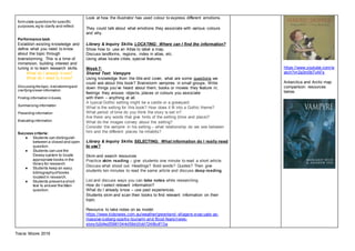 Tracie Moore 2019
formulate questions for specific
purposes,eg to clarify and reflect
Performance task:
Establish existing knowledge and
define what you need to know
about the topic through
brainstorming. This is a time of
immersion, building interest and
tuning in to learn research skills.
What do I already know?
What do I need to know?
Discussing the topic, brainstormingand
clarifying known information.
Finding information in books.
Summarising information
Presenting information
Evaluating information.
Success criteria:
● Students can distinguish
between a closed and open
question.
● Students can use the
Dewey system to locate
appropriate books in the
library for research.
● Students keep an easy
bibliographyofbooks
located in research.
● Students presenta short
text to answer the Main
question.
Look at how the illustrator has used colour to express different emotions.
They could talk about what emotions they associate with various colours
and why.
Library & Inquiry Skills: LOCATING: Where can I find the information?
Show how to use an Atlas to label a map.
Discuss landforms, regions, index in atlas, etc.
Using atlas locate cities, special features.
Week 7:
Shared Text: Vampyre
Using knowledge from the title and cover, what are some questions we
could ask about this book? Brainstorm vampires in small groups. Write
down things you’ve heard about them; books or movies they feature in;
feelings they arouse; objects, places or colours you associate
with them – anything at all.
A typical Gothic setting might be a castle or a graveyard.
What is the setting for this book? How does it fit into a Gothic theme?
What period of time do you think the story is set in?
 Are there any words that give hints of the setting (time and place)?
 What do the images convey about the setting?
 Consider the vampire in his setting – what relationship do we see between
him and the different places he inhabits?
Library & Inquiry Skills: SELECTING: What information do I really need
to use?
Skim and search resources
Practice skim reading -- give students one minute to read a short article.
Discuss what stood out. Headings? Bold words? Quotes? Then give
students ten minutes to read the same article and discuss deep reading.
List and discuss ways you can take notes while researching
How do I select relevant information?
What do I already know – use past experiences.
Students skim and scan their books to find relevant information on their
topic.
Resource to take notes on as model:
https://www.kidsnews.com.au/weather/greenland-villagers-evacuate-as-
massive-iceberg-sparks-tsunami-and-flood-fears/news-
story/b2d4e2f3981044d59dd3dd7248bdf13a
https://www.youtube.com/w
atch?v=2a3m0bTvAFs
Antarctica and Arctic map
comparison: resources
below.
 