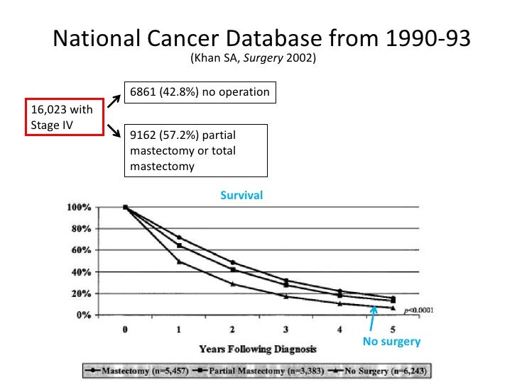 ABC1 - V. Sacchini - Role of primary site local management ...