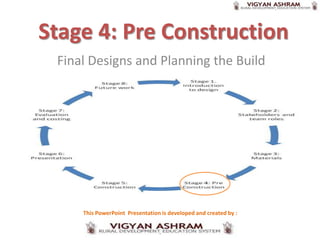 Stage 4: Pre Construction
 Final Designs and Planning the Build




     This PowerPoint Presentation is developed and created by :
 
