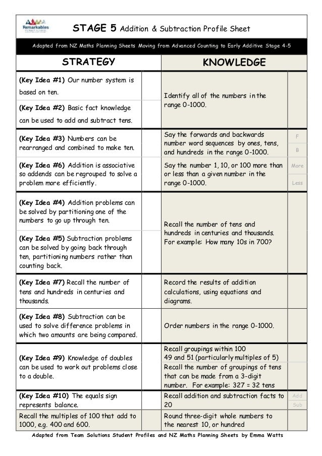 Stage 5 strategy & knowledge