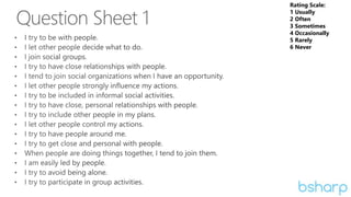 Rating Scale:
1 Usually
2 Often
3 Sometimes
4 Occasionally
5 Rarely
6 Never
 