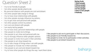Rating Scale:
1 Most people
2 Many people
3 Some people
4 A few people
5 One or two people
6 Nobody
I like people to ask me to participate in their discussions.
I like people to act friendly toward me.
I like people to invite me to participate in their activities.
I like people to act distant toward me.
 