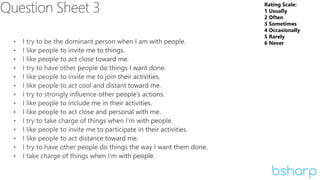 Rating Scale:
1 Usually
2 Often
3 Sometimes
4 Occasionally
5 Rarely
6 Never
 
