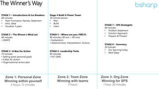 The Winner’s Way
STAGE 1 – Introductions & Ice-Breakers:
60 minutes
• Team Formation, Names, Statement
• Intro, Steal
• Visualize 3 years
STAGE 2 – The Winner’s Mind set:
60 minutes
• SMATE
STAGE 3 –A Bias for Action
75 minutes
• Setting great personal goals
• A Bias for Action
• Organizational action plan
Stage 4 Build A Power Tower
30 minute session
• Plan
• Build
• Learn
STAGE 5 – Where are you: FIRO B :
90 minutes [30 min + 60 min]
• Explanation
• Questionnaire, Interpretation, Actions
STAGE 6 –Leadership Traits
60 minutes
• HIT GRID
STAGE 7 – SPS Strategists
60 minutes
• Problem Statement
• Solution Approach
• Prepare & Present
STAGE 8 – Summary
30 minutes
• Our learning today
• Next Steps
 