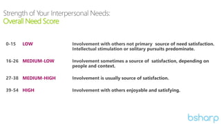 Overall Need Score
LOW
MEDIUM-LOW
MEDIUM-HIGH
HIGH
 