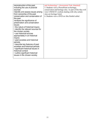reconstruction of the past,
including the use of pictorial
sources
•identify and assess issues arising
from ownership of the past
•preservation and conservation of
the past
•analyse the significance of
preservation and conservation
issues
• the nature of historical inquiry
• identify the relevant sources for
the chosen society
• use historical sources
appropriately in an historical
inquiry
• past societies and historical
periods
• describe key features of past
societies and historical periods
• significant historical issues in
historical context
• outline significant historical
issues in the chosen society

and Archaeology’. (Assessment Task Attached)
5. Students view a PowerPoint on heritage,
conservation and heritage sites. As part of this they will
view UNESCO’s website dealing with why certain
sites are heritage listed.
6. Students view a DVD on Abu Simbel called

11

 