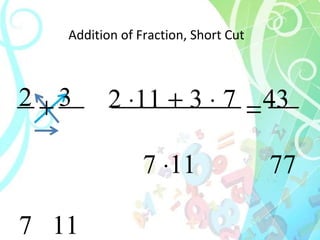   2  3 7  11 2   11   3   7  43 7   11  77 Addition of Fraction, Short Cut 