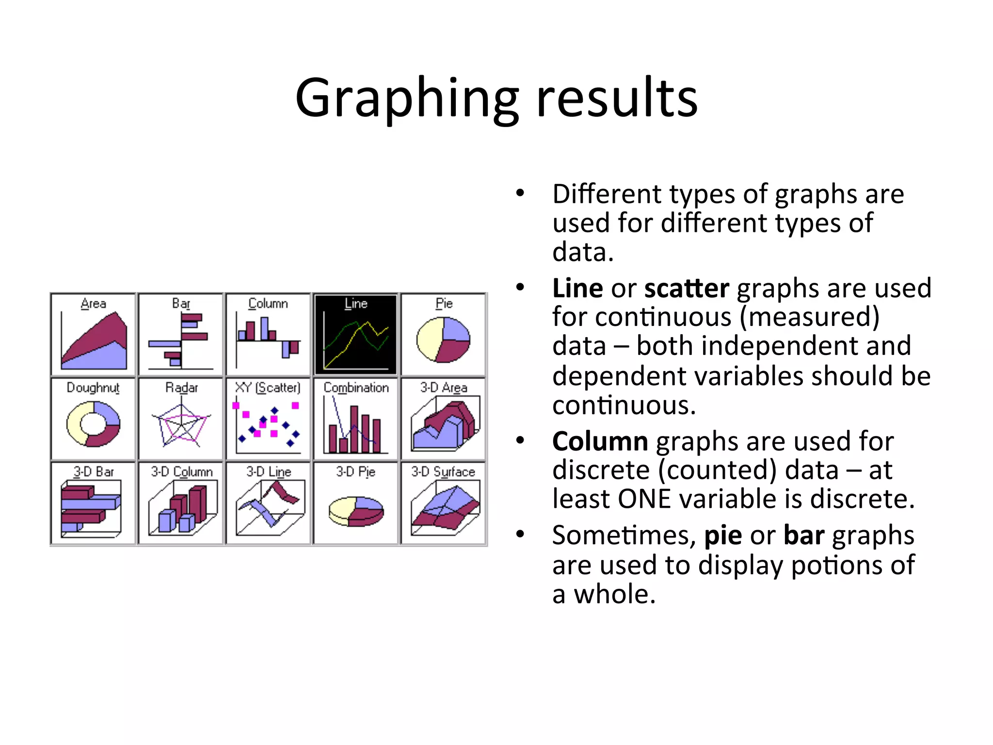 Graphing	
  results	
  
•  Diﬀerent	
  types	
  of	
  graphs	
  are	
  
used	
  for	
  diﬀerent	
  types	
  of	
  
data.	
  
•  Line	
  or	
  sca^er	
  graphs	
  are	
  used	
  
for	
  con<nuous	
  (measured)	
  
data	
  –	
  both	
  independent	
  and	
  
dependent	
  variables	
  should	
  be	
  
con<nuous.	
  
•  Column	
  graphs	
  are	
  used	
  for	
  
discrete	
  (counted)	
  data	
  –	
  at	
  
least	
  ONE	
  variable	
  is	
  discrete.	
  
•  Some<mes,	
  pie	
  or	
  bar	
  graphs	
  
are	
  used	
  to	
  display	
  po<ons	
  of	
  
a	
  whole.	
  
 