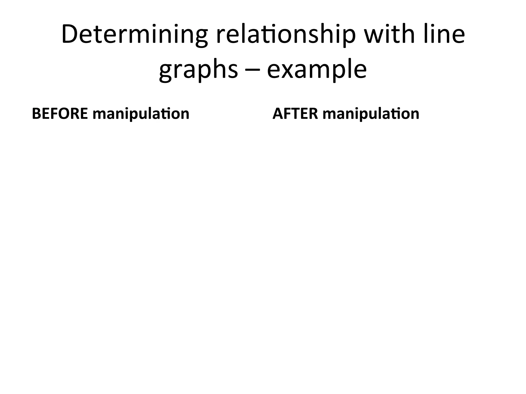 Determining	
  rela<onship	
  with	
  line	
  
graphs	
  –	
  example	
  
BEFORE	
  manipula@on	
   AFTER	
  manipula@on	
  
 