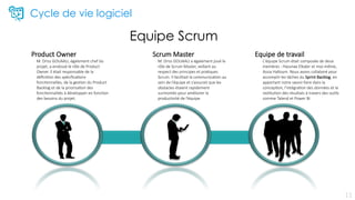 Product Owner
M. Driss GOUAALI, également chef du
projet, a endossé le rôle de Product
Owner. Il était responsable de la
définition des spécifications
fonctionnelles, de la gestion du Product
Backlog et de la priorisation des
fonctionnalités à développer en fonction
des besoins du projet.
Scrum Master
M. Driss GOUAALI a également joué le
rôle de Scrum Master, veillant au
respect des principes et pratiques
Scrum. Il facilitait la communication au
sein de l’équipe et s’assurait que les
obstacles étaient rapidement
surmontés pour améliorer la
productivité de l’équipe.
Equipe de travail
L'équipe Scrum était composée de deux
membres : Hassnae Elkabir et moi-même,
Assia Halloum. Nous avons collaboré pour
accomplir les tâches du Sprint Backlog, en
apportant notre savoir-faire dans la
conception, l'intégration des données et la
restitution des résultats à travers des outils
comme Talend et Power BI.
Cycle de vie logiciel
Equipe Scrum
11
 