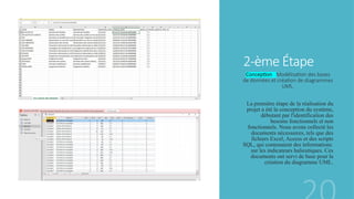 2-ème Étape
Conception : Modélisation des bases
de données et création de diagrammes
UML.
La première étape de la réalisation du
projet a été la conception du système,
débutant par l'identification des
besoins fonctionnels et non
fonctionnels. Nous avons collecté les
documents nécessaires, tels que des
fichiers Excel, Access et des scripts
SQL, qui contenaient des informations
sur les indicateurs halieutiques. Ces
documents ont servi de base pour la
création du diagramme UML.
 