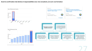 Avant la confirmation des tâches et responsabilités avec mon encadrant, j'ai suivi une formation
Présentation et Conditions
Préalables de Power BI
Ce module présente Power
BI, l'outil de visualisation
de données de Microsoft. Il
couvre :
Prérequis Techniques :
Configuration système et
licences nécessaires pour
installer Power BI.
Collecte et Traitement des
Données : Concepts de
base pour connecter et
traiter les données.
Interface Power BI Desktop
: Introduction aux
éléments comme les
tables, visualisations, et
filtres.
Préparation des Données :
Nettoyage, modélisation et
transformation des
données avant de les
intégrer dans des rapports.
 