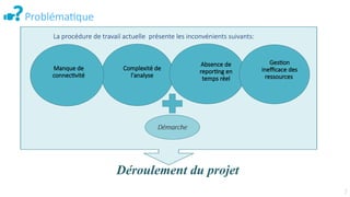 7
Problématique
Déroulement du projet
Complexité de
l'analyse
Manque de
connectivité
Absence de
reporting en
temps réel
Gestion
inefficace des
ressources
La procédure de travail actuelle présente les inconvénients suivants:
 