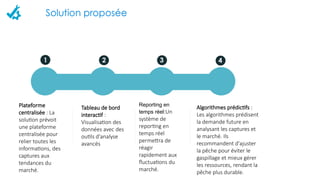 Plateforme
centralisée : La
solution prévoit
une plateforme
centralisée pour
relier toutes les
informations, des
captures aux
tendances du
marché.
1 2 3 4
Tableau de bord
interactif :
Visualisation des
données avec des
outils d'analyse
avancés
Reporting en
temps réel:Un
système de
reporting en
temps réel
permettra de
réagir
rapidement aux
fluctuations du
marché.
Algorithmes prédictifs :
Les algorithmes prédisent
la demande future en
analysant les captures et
le marché. Ils
recommandent d'ajuster
la pêche pour éviter le
gaspillage et mieux gérer
les ressources, rendant la
pêche plus durable.
 