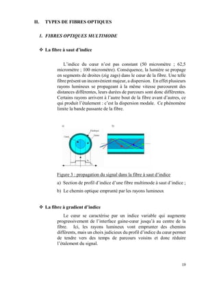 19
II. TYPES DE FIBRES OPTIQUES
1. FIBRES OPTIQUES MULTIMODE
 La fibre à saut d’indice
L’indice du cœur n’est pas constant (50 micromètre ; 62,5
micromètre ; 100 micromètre). Conséquence, la lumière se propage
en segments de droites (zig zags) dans le cœur de la fibre. Une telle
fibre présent un inconvénient majeur, a dispersion. En effet plusieurs
rayons lumineux se propageant à la même vitesse parcourent des
distances différentes, leurs durées de parcours sont donc différentes.
Certains rayons arrivent à l’autre bout de la fibre avant d’autres, ce
qui produit l’étalement : c’est la dispersion modale. Ce phénomène
limite la bande passante de la fibre.
Figure 3 : propagation du signal dans la fibre à saut d’indice
a) Section de profil d’indice d’une fibre multimode à saut d’indice ;
b) Le chemin optique emprunté par les rayons lumineux
 La fibre à gradient d’indice
Le cœur se caractérise par un indice variable qui augmente
progressivement de l’interface gaine-cœur jusqu’à au centre de la
fibre. Ici, les rayons lumineux vont emprunter des chemins
différents, mais un choix judicieux du profil d’indice du cœur permet
de tendre vers des temps de parcours voisins et donc réduire
l’étalement du signal.
 