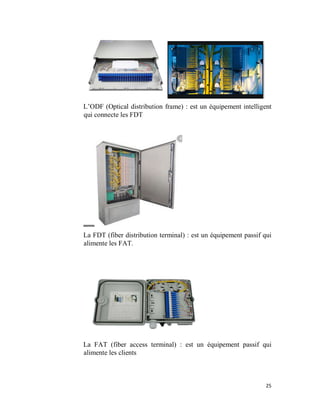 25
L’ODF (Optical distribution frame) : est un équipement intelligent
qui connecte les FDT
La FDT (fiber distribution terminal) : est un équipement passif qui
alimente les FAT.
La FAT (fiber access terminal) : est un équipement passif qui
alimente les clients
 