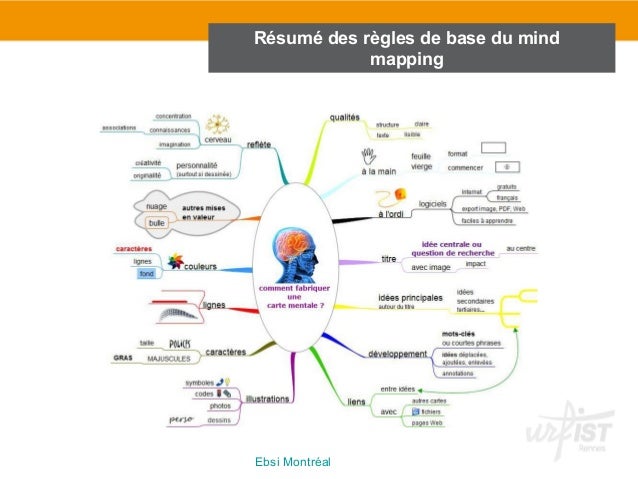 Utiliser Les Cartes Heuristiques Pour L Enseignement Et La Recherche Utiliser Les Cartes Heuristiques Pour L Enseignement Et La Recherche