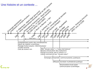Une histoire et un contexte ... Psycholoquy 