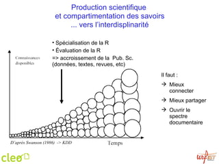 Production scientifique  et compartimentation des savoirs ... vers l’interdisplinarité D’après Swanson (1986)  -> KDD ‏ Spécialisation de la R Évaluation de la R => accroissement de la  Pub. Sc. (données, textes, revues, etc) ‏ Il faut : Mieux connecter Mieux partager Ouvrir le spectre documentaire 