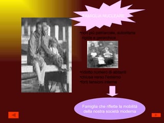 FAMIGLIA NUCLEARE non più patriarcale, autoritaria rigida e gerarchica ridotto numero di abitanti chiusa verso l’esterno forti tensioni interne Famiglia che riflette la mobilità della nostra società moderna 