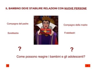 IL BAMBINO DEVE STABILIRE RELAZIONI CON  NUOVE PERSONE Compagna del padre Compagno della madre Sorellastre Fratellastri Come possono reagire i bambini e gli adolescenti? ? ? 